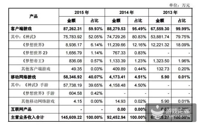 多益网络年收入（多益网络一年赚多少）-图1