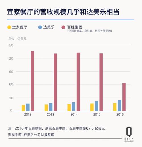 宜家餐厅收入（宜家餐厅一年营业额）-图2