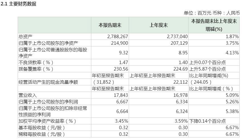 北京银行收入好吗（北京银行工资一般多少钱一个月）-图3