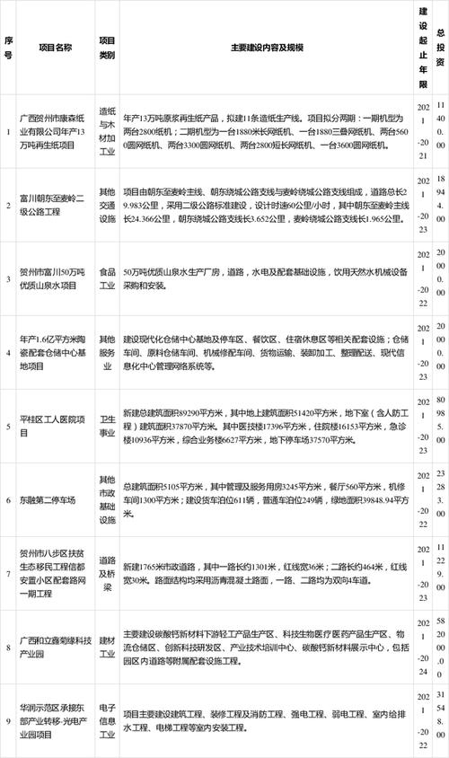 2016贺州财政收入（贺州信都2021年财政收入）-图1