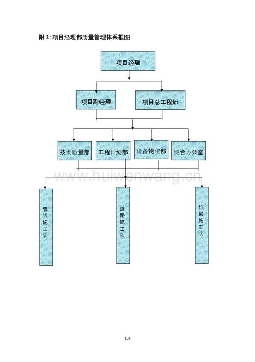 质量体系经理收入（质量管理体系经理）-图2