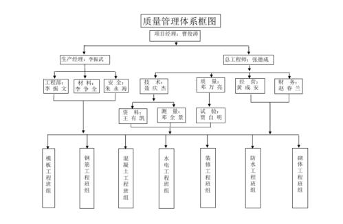 质量体系经理收入（质量管理体系经理）-图3