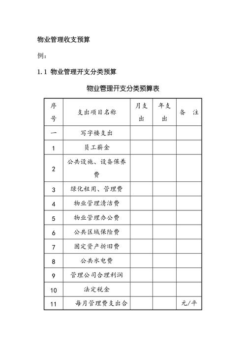 物业收入管理方法（物业收入项目的内容有哪些）-图1