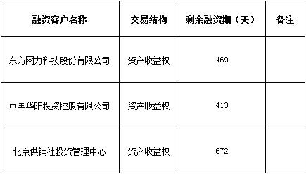 分行收入情况（分行收入情况说明）-图1