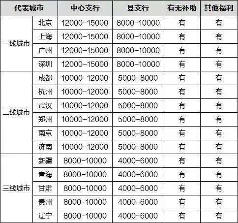 人行收入（人民银行 收入）-图2