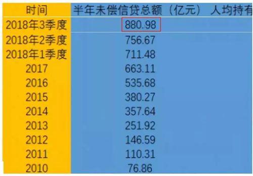 人行收入（人民银行 收入）-图3