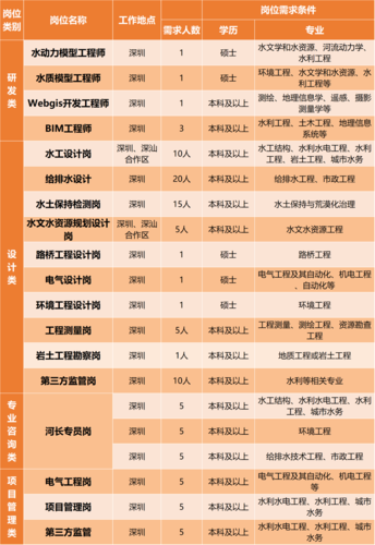 深圳水务集团收入（深圳水务集团收入如何）-图1