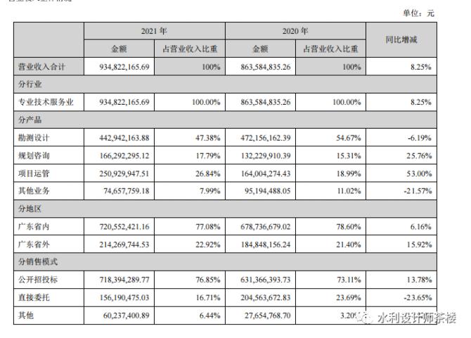 深圳水务集团收入（深圳水务集团收入如何）-图3
