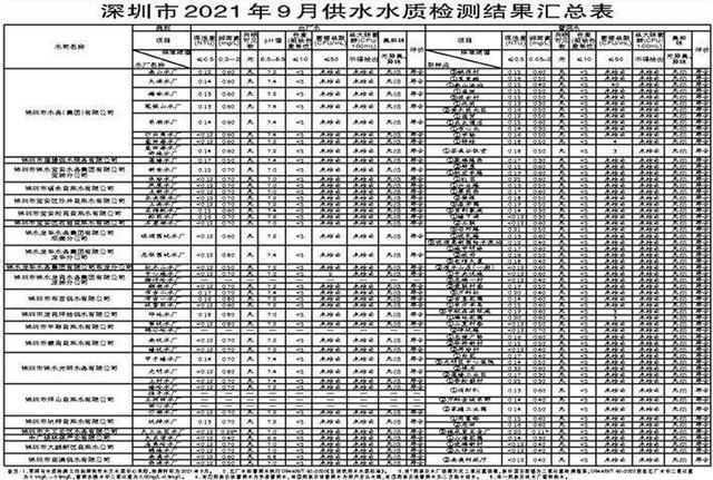 深圳水务集团收入（深圳水务集团收入如何）-图2