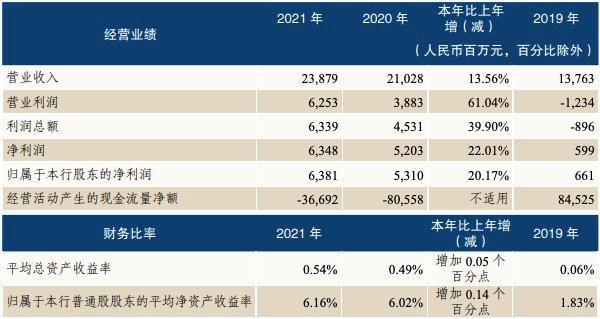 恒丰银行的收入（恒丰银行的收入来源）-图1