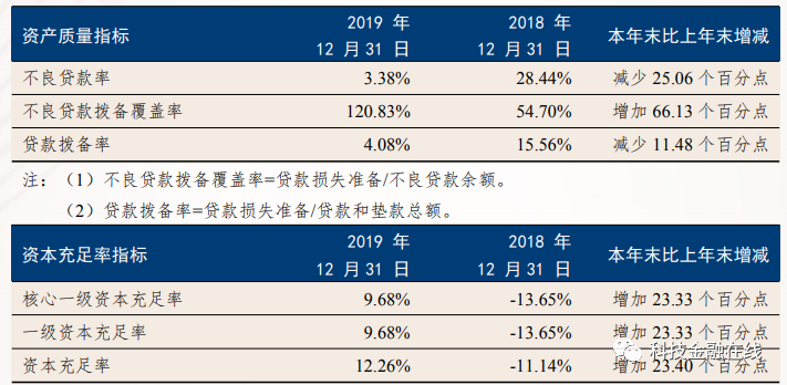 恒丰银行的收入（恒丰银行的收入来源）-图2