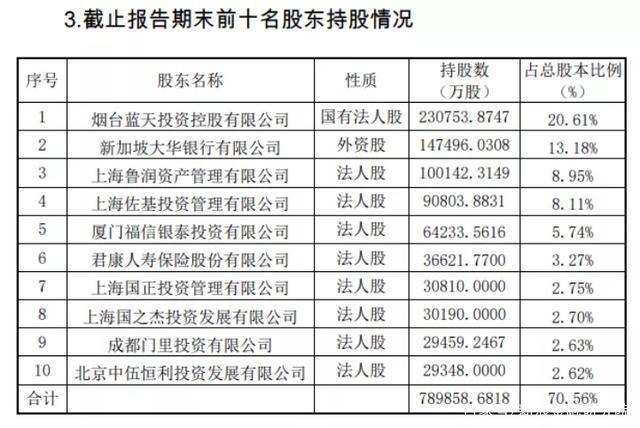 恒丰银行的收入（恒丰银行的收入来源）-图3