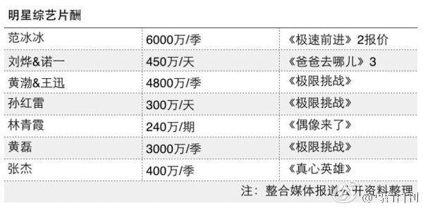 北京小演员收入（小演员收入多少）-图2