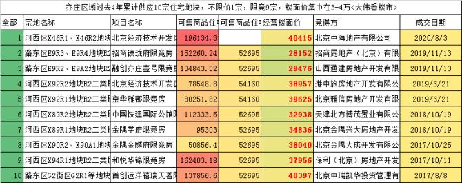 中海地产收入（中海地产收入如何）-图1