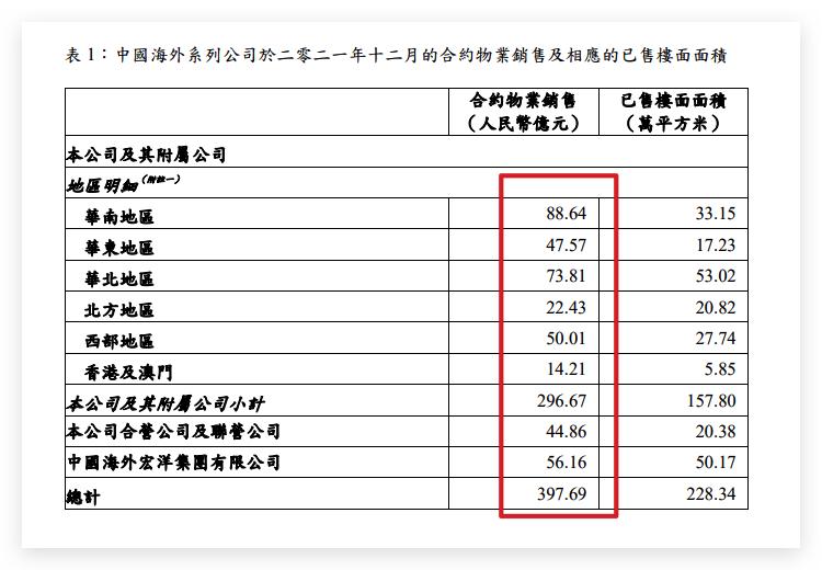 中海地产收入（中海地产收入如何）-图3