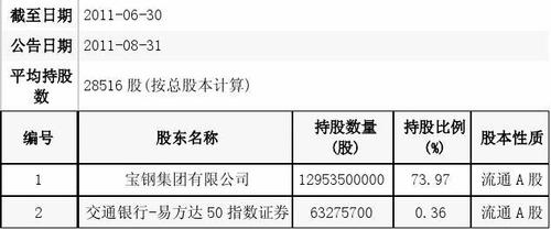 宝钢集团人均收入（宝钢集团员工收入）-图2