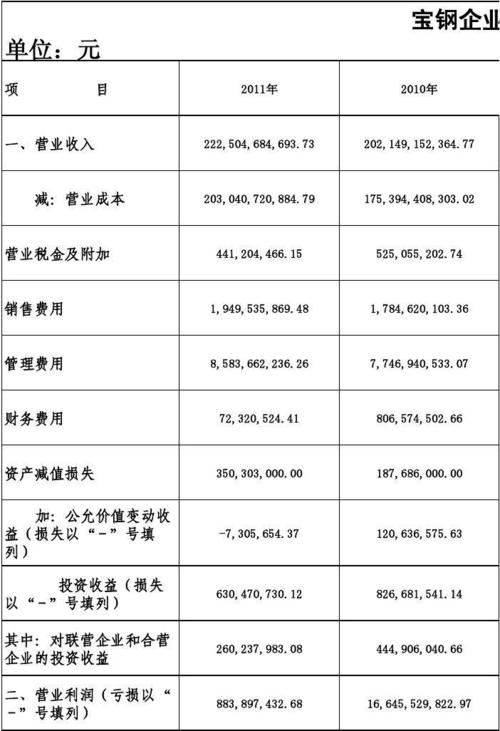 宝钢集团人均收入（宝钢集团员工收入）-图3