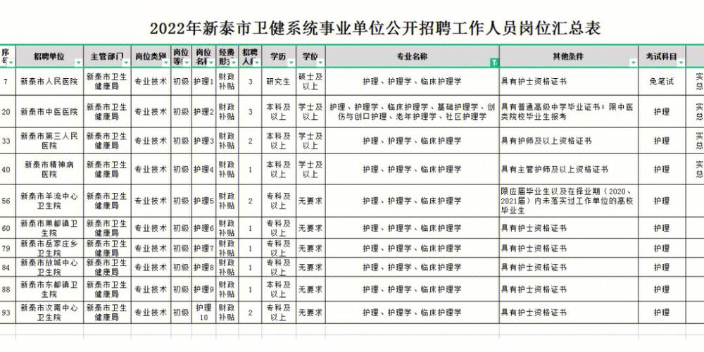 泰安护士收入多少（泰安哪个医院护士工资高）-图2