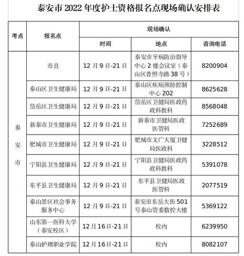 泰安护士收入多少（泰安哪个医院护士工资高）-图3