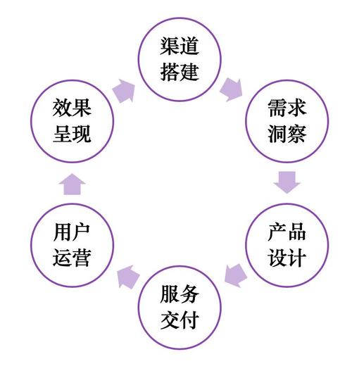 学科运营收入（学科运营做什么）-图1