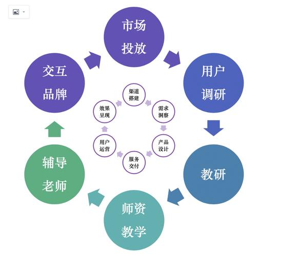 学科运营收入（学科运营做什么）-图2