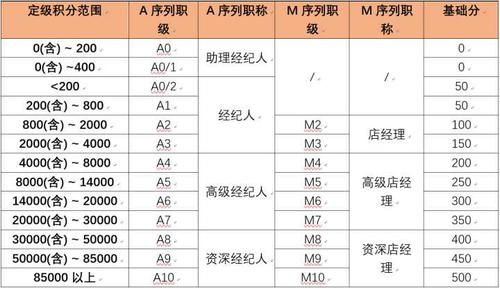 成都链家收入（成都链家薪酬体系）-图2