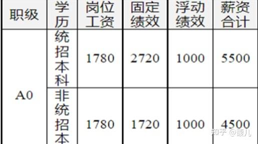 成都链家收入（成都链家薪酬体系）-图3