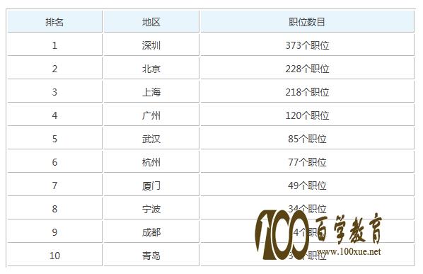 德语翻译收入（德语翻译员月薪一般多少）-图2