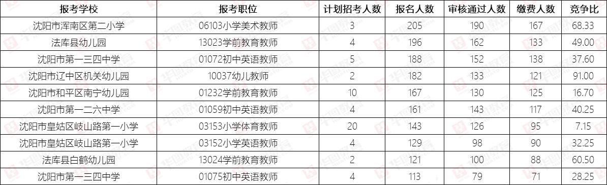 沈阳幼师年收入（沈阳幼师年收入多少钱）-图1