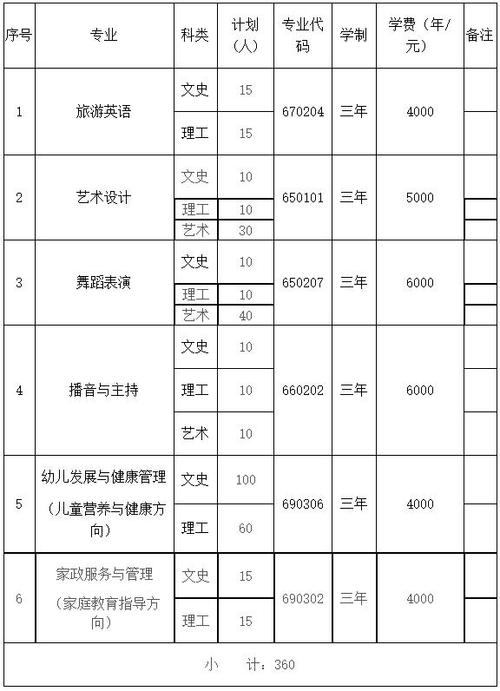 沈阳幼师年收入（沈阳幼师年收入多少钱）-图3