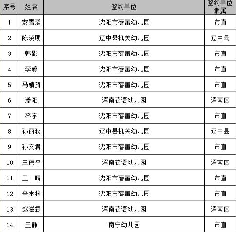 沈阳幼师年收入（沈阳幼师年收入多少钱）-图2