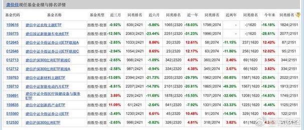 建信基金2016营业收入（建信基金公司规模）-图3