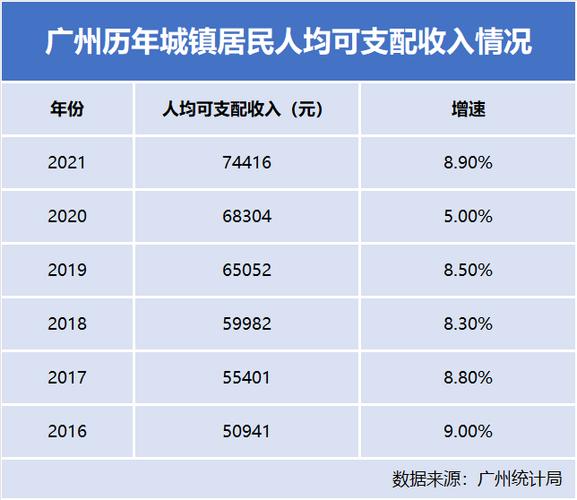 广州艺洲人收入（广州人平均收入多少一个月）-图1