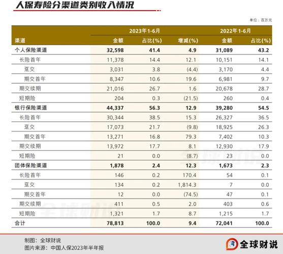 人保总监收入（人保总监收入高吗）-图3