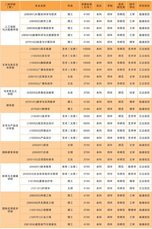 宜宾学院教授的收入（宜宾学院教授的收入多少）-图1