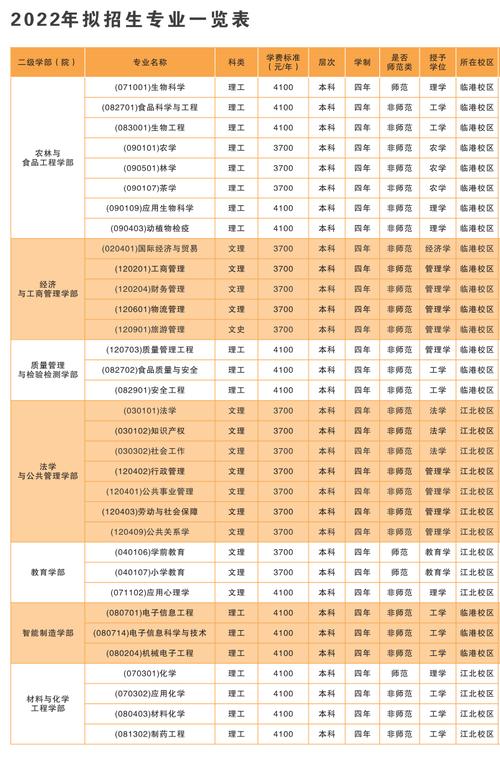 宜宾学院教授的收入（宜宾学院教授的收入多少）-图3