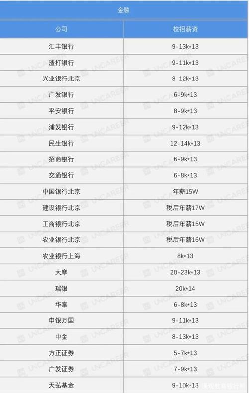 银行对公岗位收入好吗（银行对公岗位收入好吗工资高吗）-图1