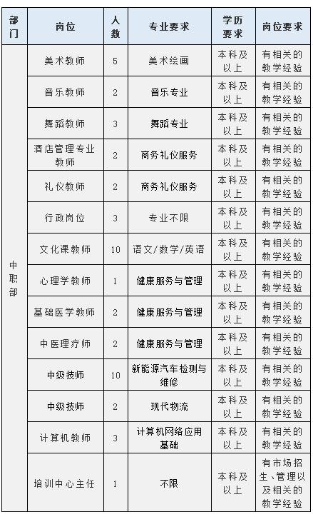 昆明技校老师收入（昆明市技校老师招聘）-图1