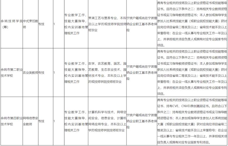 昆明技校老师收入（昆明市技校老师招聘）-图3