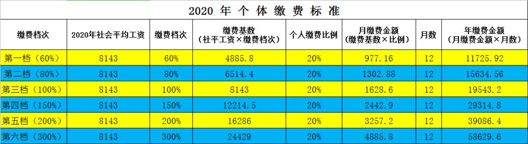 西藏上班收入多少（西藏普遍工资多少）-图2