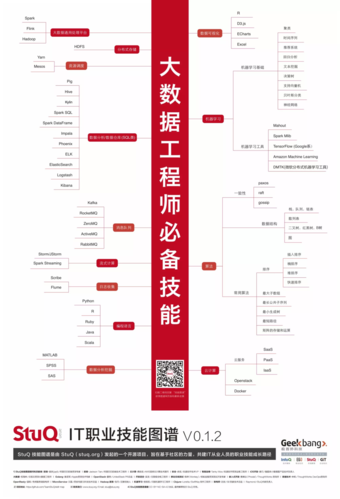 构架师收入（架构师赚钱吗）-图2