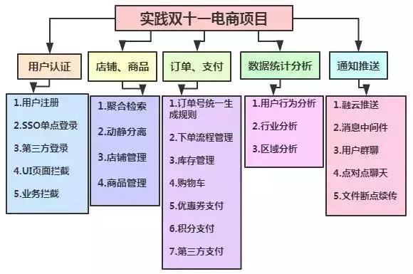 构架师收入（架构师赚钱吗）-图3