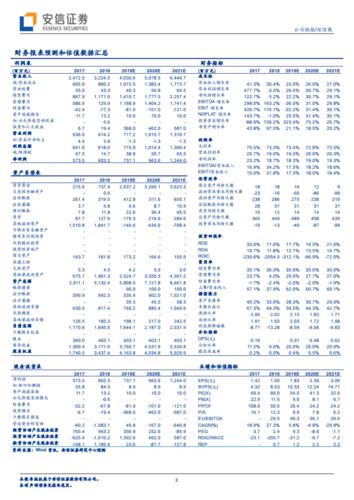 安信证券收入（安信证券薪酬待遇）-图2