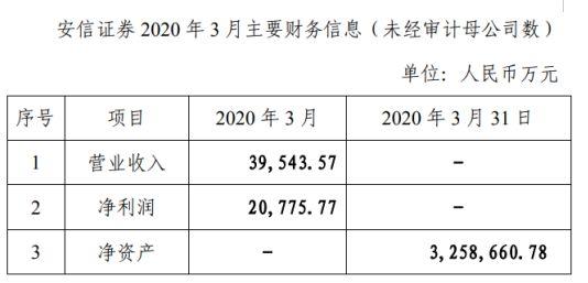 安信证券收入（安信证券薪酬待遇）-图3