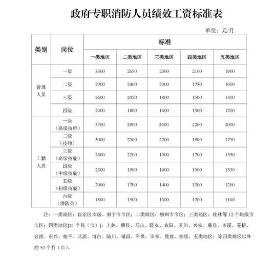 消防员考收入（考消防员待遇）-图1