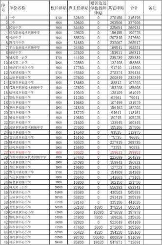 赫章工资收入（赫章县工资标准）-图2