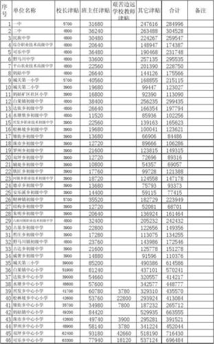 赫章工资收入（赫章县工资标准）-图1