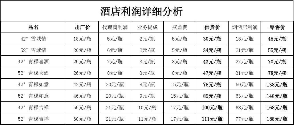 酒店收入的年终分析（酒店收入的年终分析方案）-图2