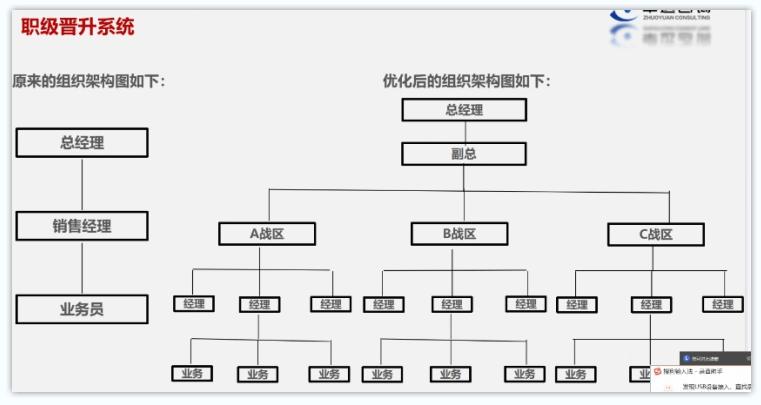 美莱库管收入（美莱集团区域管理）-图3