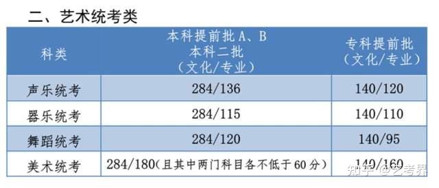 艺考生收入（艺术生收入）-图3